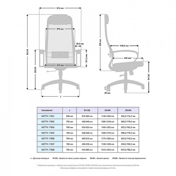 Кресло руководителя &laquo;МЕТТА B-1m-15/K131 пластик 17831&raquo; - вид 4